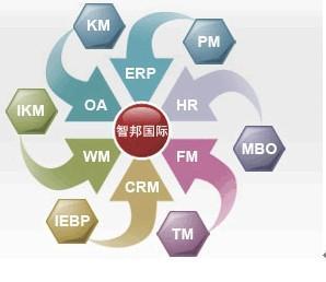 智邦国际管理软件7C设计思想 - 张娟 - 职业日志 - 价值中国网